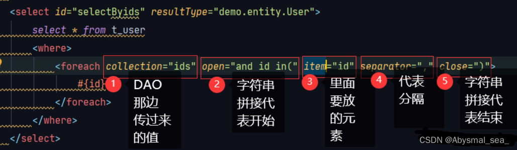 MyBatis与QueryWrapper