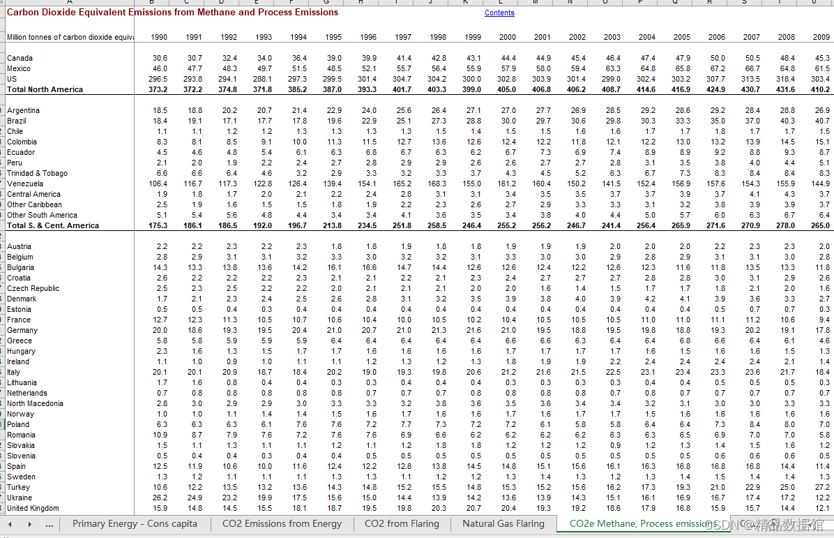 能源统计年鉴在哪看_excel「建议收藏」