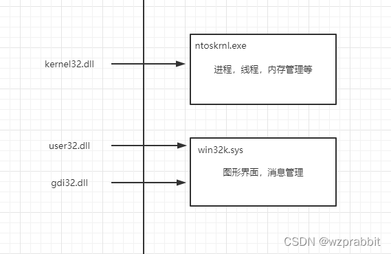 Win32学习笔记(13)窗口的本质_win32 window默认颜色-CSDN博客
