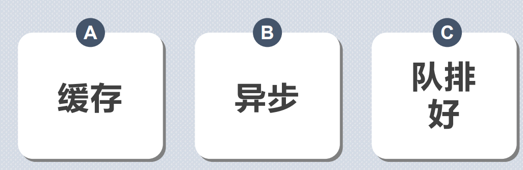 从零到壹搭建一个商城架构--高并发有三宝