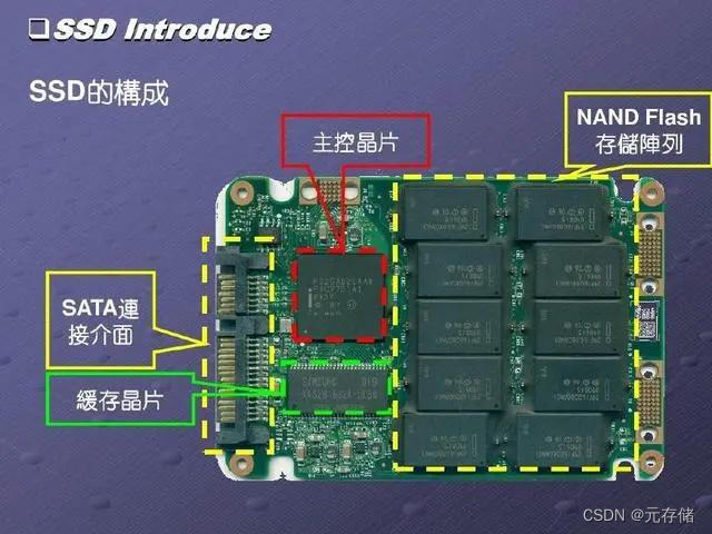 SSD 结构