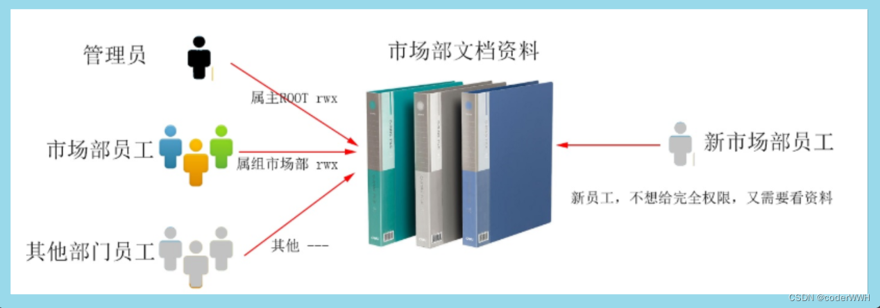 Linux的权限管理精细总结