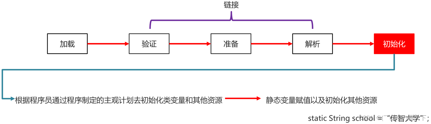 外链图片转存失败,源站可能有防盗链机制,建议将图片保存下来直接上传