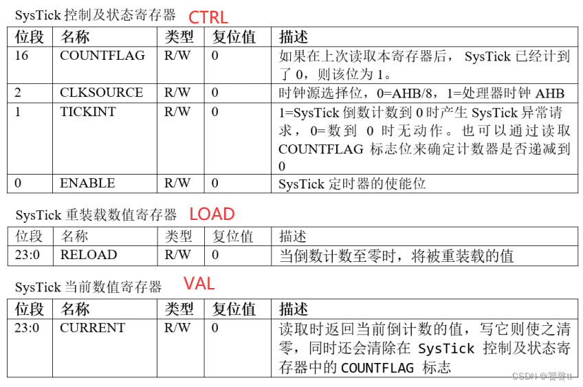 EXTI中断以及系统滴答定时器SysTick的配置和使用