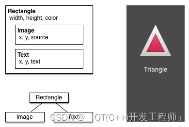 Qt6 Qt Quick UI Prototype学习QML第一篇