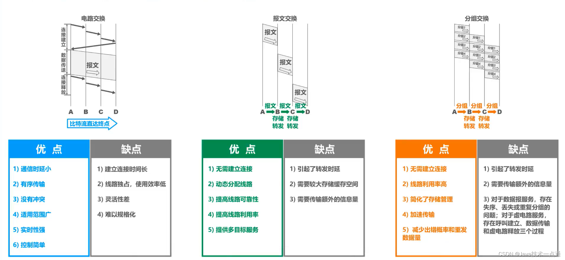 [外链图片转存失败,源站可能有防盗链机制,建议将图片保存下来直接上传(img-7XFNRZzI-1675946352394)(计算机网络第1章（概述）.assets/20201016103949.png)]