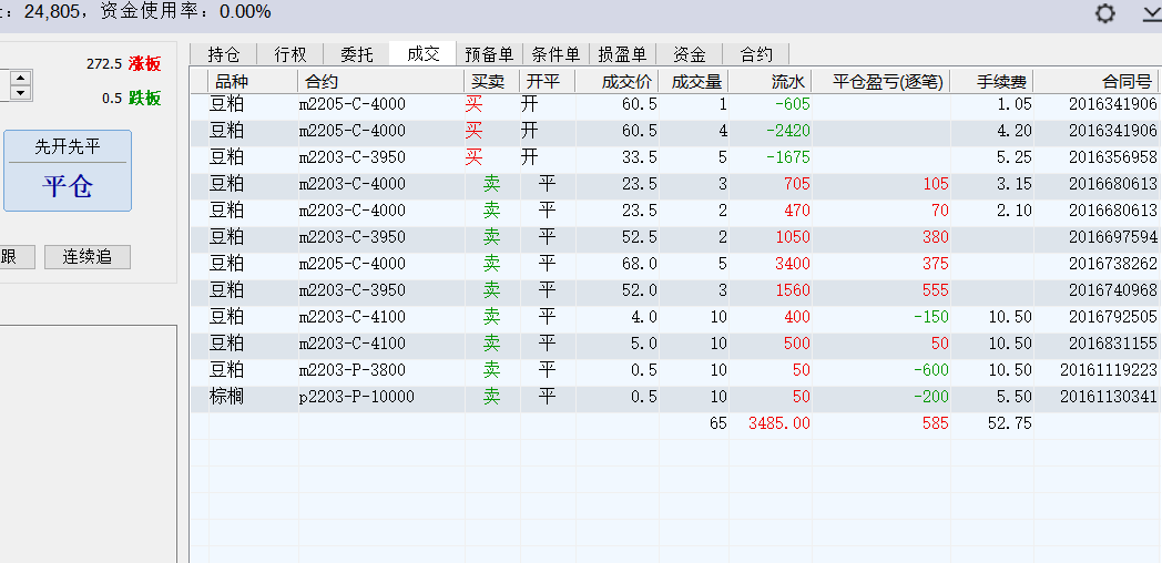 0210-豆粕期权，USDA2月报告，MPOB报告-24805问题不大