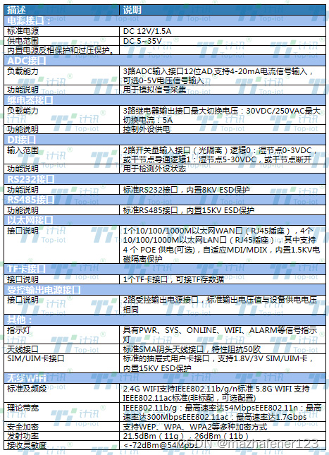 MQTT网关 5G物联网网关 PLC控制工业网关