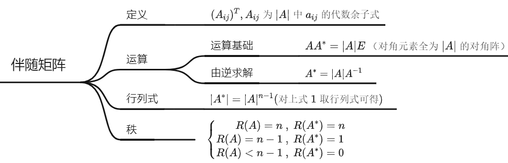 基础知识