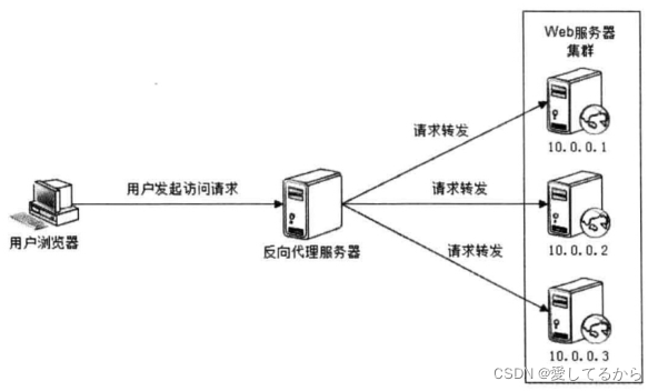 [外链图片转存失败,源站可能有防盗链机制,建议将图片保存下来直接上传(img-VzVQ2lbY-1655294566693)(https://s2.loli.net/2022/06/15/Q2JOhLjz3XkCo7S.png)]