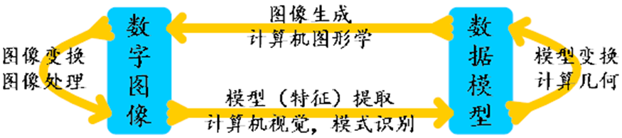 2023 hnust 湖南科技大学 大四上 计算机图形图像技术 课程 期末考试 复习资料