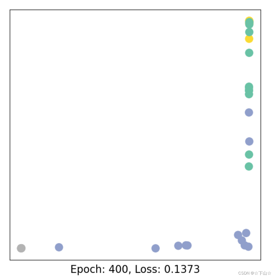 1.Introduction: Hands-on Graph Neural Networks