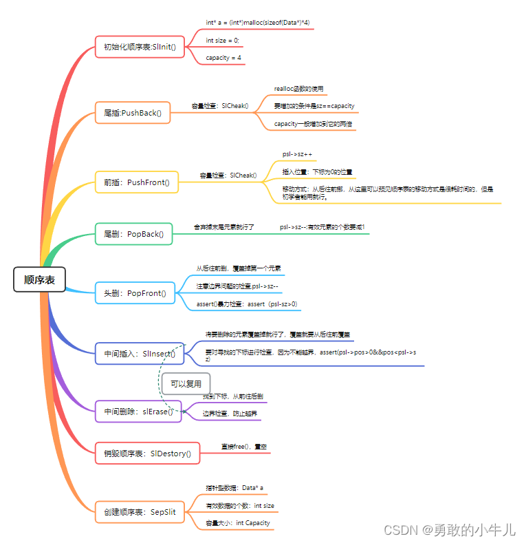 顺序表的实现