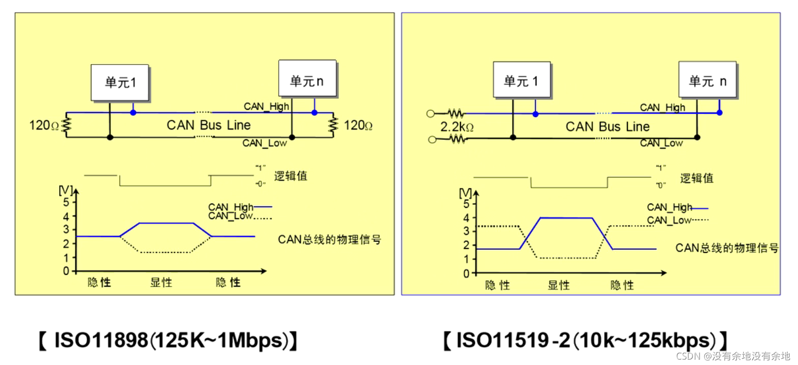 图解CAN总线原理_can总线收发器原理图-CSDN博客