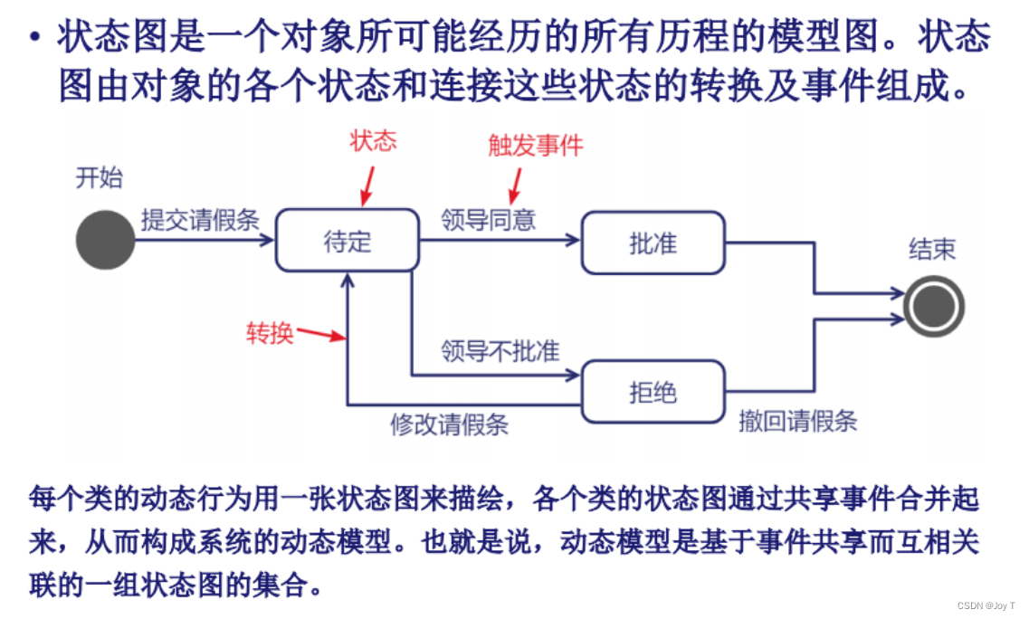 软件工程第十一周