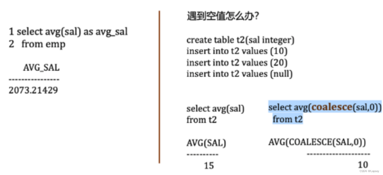 [外链图片转存失败,源站可能有防盗链机制,建议将图片保存下来直接上传(img-5W8vKqG7-1681281205326)(复习戳这里!!!.assets/image-20230411232834102.png)]