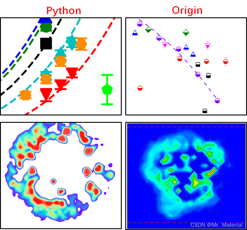 入组必备技巧:Python绘图常用模板及技巧_python 作图sci-CSDN博客