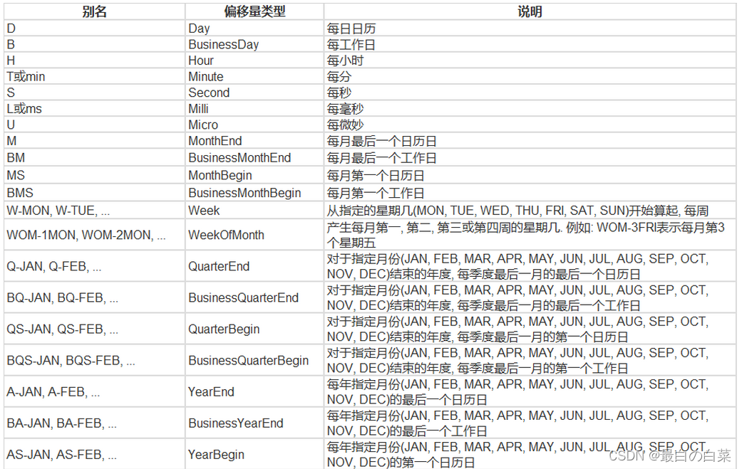 [外链图片转存失败,源站可能有防盗链机制,建议将图片保存下来直接上传(img-McjwakB8-1644232001637)(笔记图片/f2.png)]