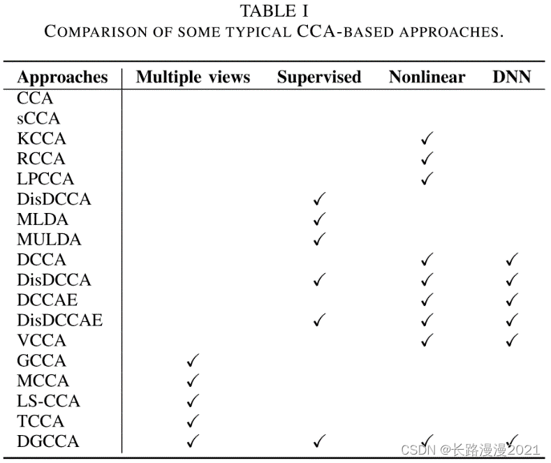 基于典型相关性分析(CCA)的多视图学习方法综述_deep canonical correlation analysis-CSDN博客