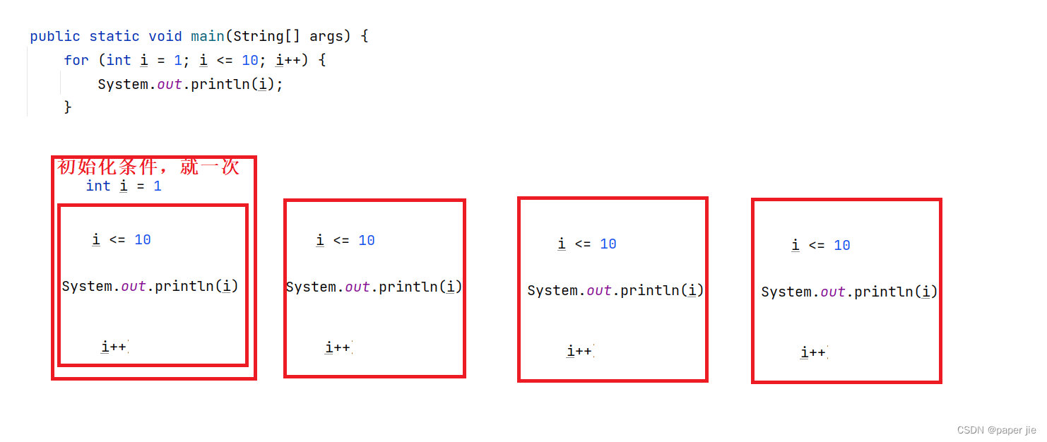 【JAVA】java中的逻辑控制