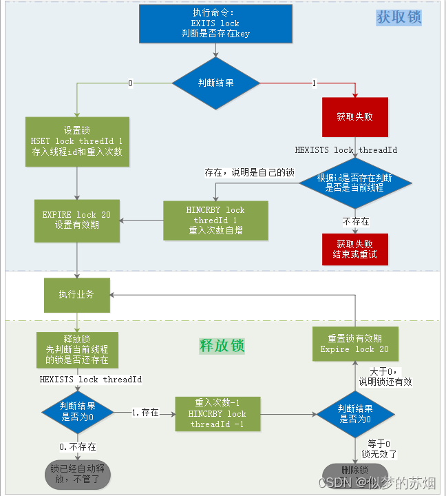 Redis面试篇