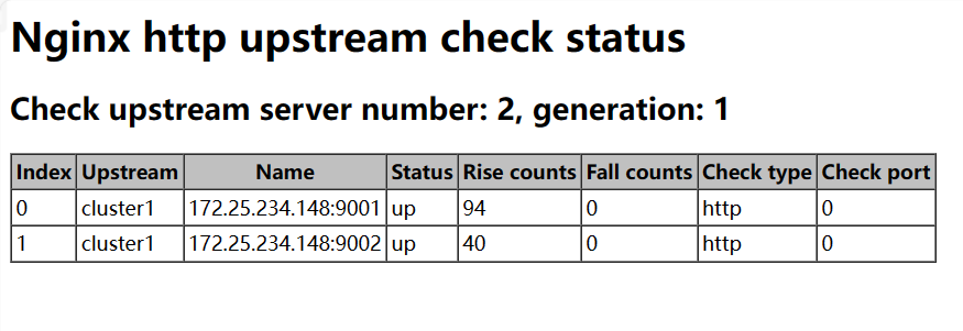<span style='color:red;'>Nginx</span> <span style='color:red;'>负载</span><span style='color:red;'>均衡</span><span style='color:red;'>集</span><span style='color:red;'>群</span> 节点健康检查