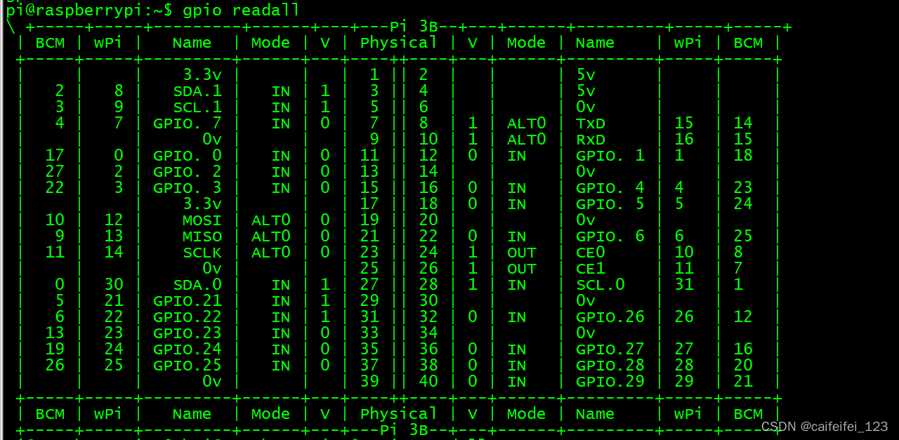 gpio readall