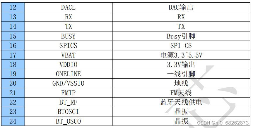 蓝牙音乐芯片N8900-SOP24在跑步机上的应用