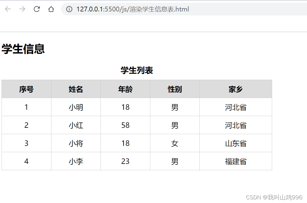 渲染学生信息表