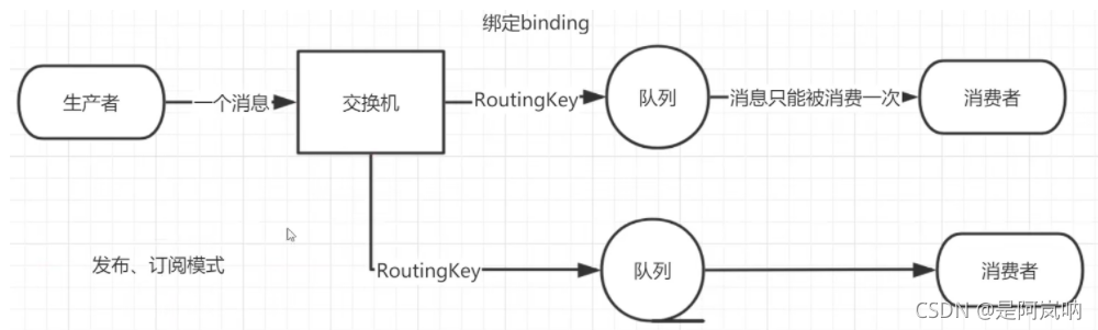 [外链图片转存失败,源站可能有防盗链机制,建议将图片保存下来直接上传(img-DtfMbeww-1630999921190)(D:\学习资料\图片\image-20210831164126114.png)]