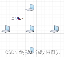 星型拓扑