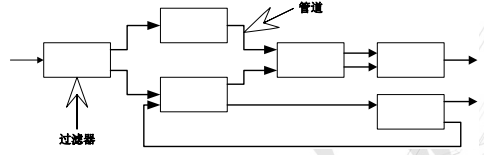 软件架构风格_烤熟了的咸鱼的博客