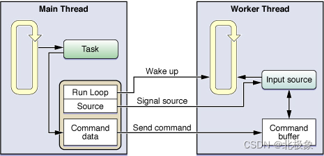 Node.js EventLoop
screenshot