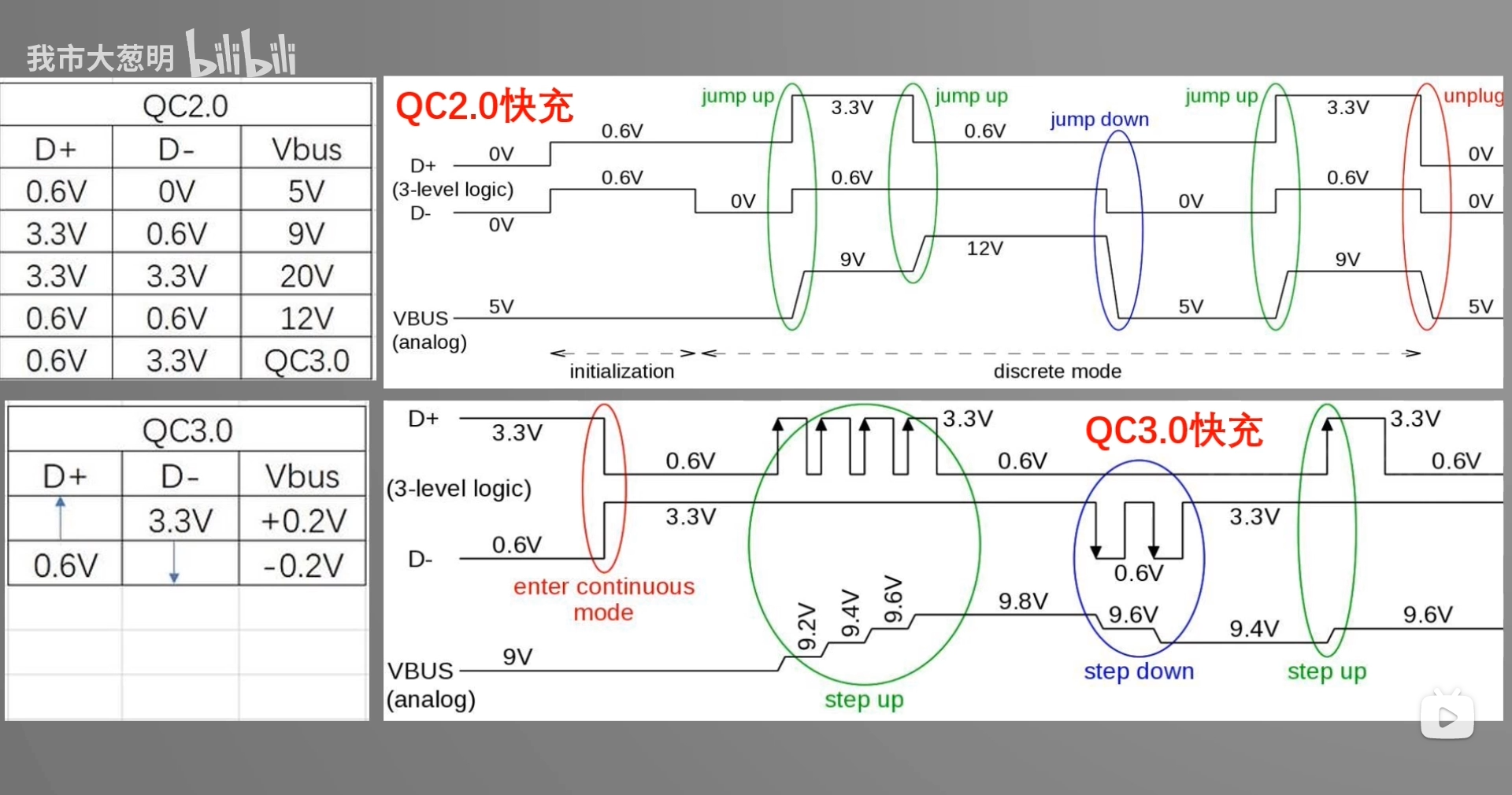 单片机模拟QC3.0，实现0.2V电压微调_qc3.0协议-CSDN博客