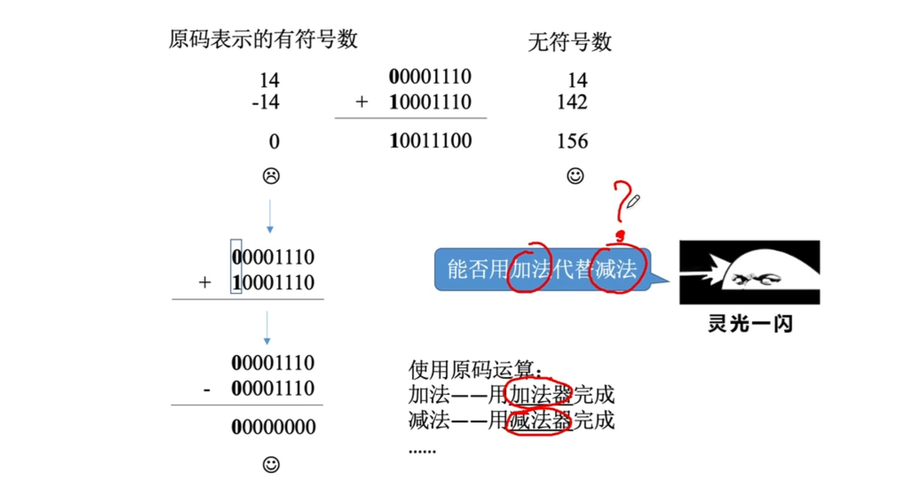 【计算机组成原理】数据的表示和运算（二）