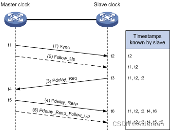 https://img-blog.csdnimg.cn/33428501e09443bb8fa9d8bc7be03592.png#pic_center