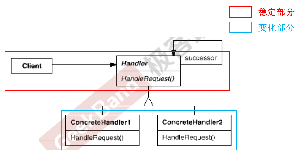 C++设计模式_22_Chain of Resposibility 职责链(理解，已过时)