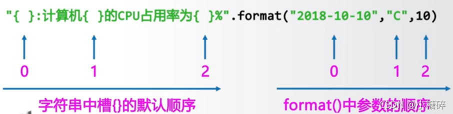 [外链图片转存失败,源站可能有防盗链机制,建议将图片保存下来直接上传(img-LVYJhdBd-1636184591689)(C:\Users\xc\AppData\Roaming\Typora\typora-user-images\1636183203035.png)]