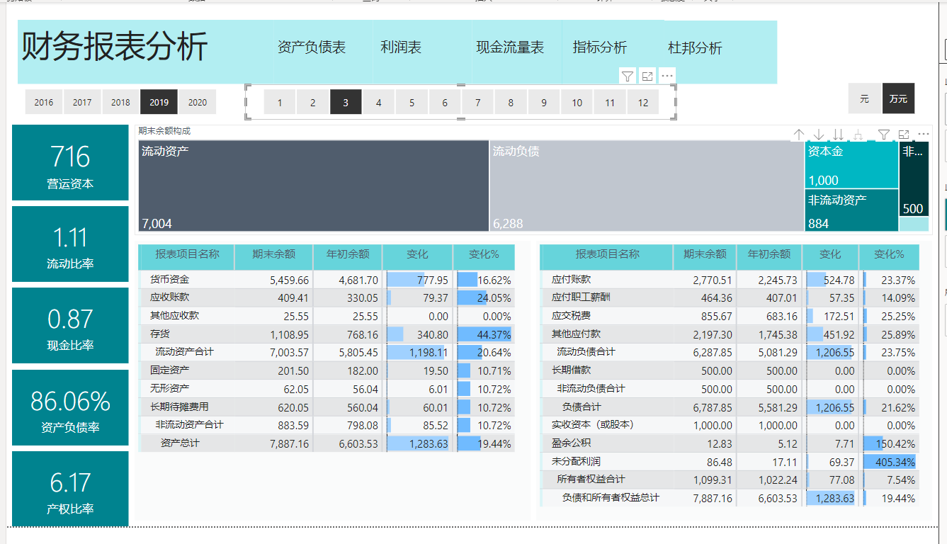 【个人作品】企业级财务报表可视化——资产负债表_资产负债表可视化-CSDN博客