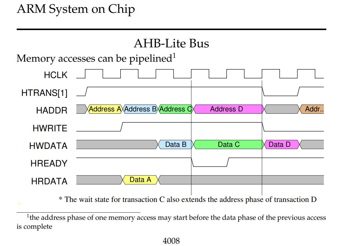 利用AHB-Lite总线实现ARM Cortex-M0基础的SoC系统；如何设计一个SoC系统；AHB-Lite；ARM Cortex-M0；SoC；