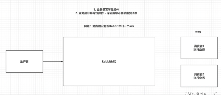 [外链图片转存失败,源站可能有防盗链机制,建议将图片保存下来直接上传(img-yYFsNa4G-1660491192157)(C:\Users\MaximusT\AppData\Roaming\Typora\typora-user-images\image-20220814174244084.png)]