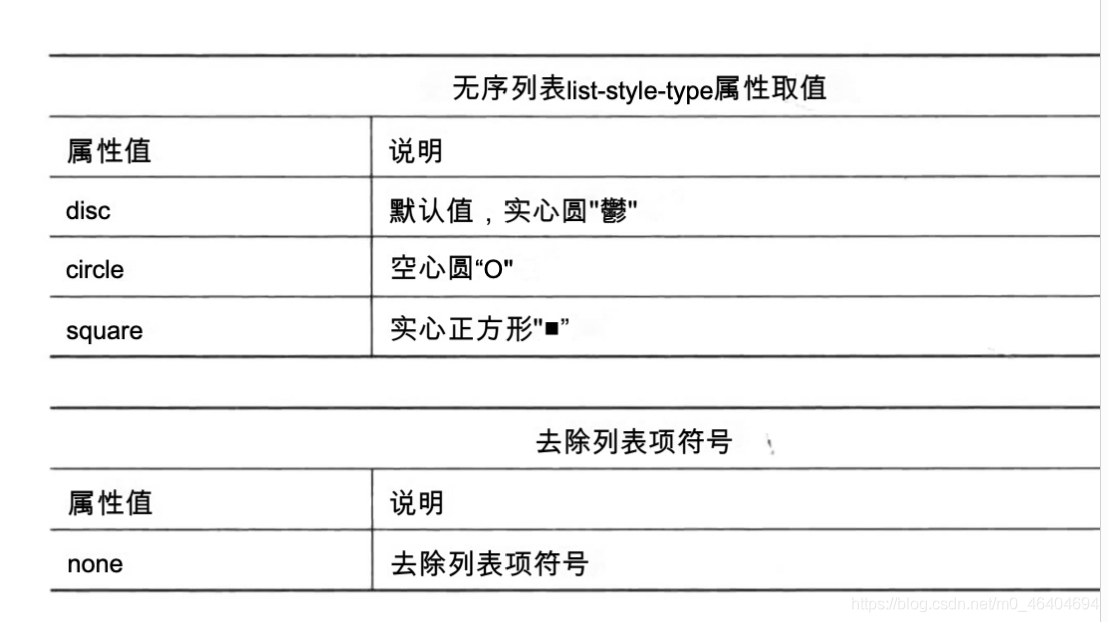 image属性自定义列表项符号语法:list