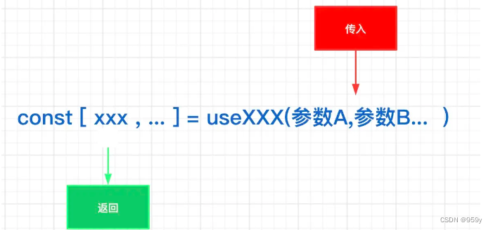 [React] 自定义hooks设计模式