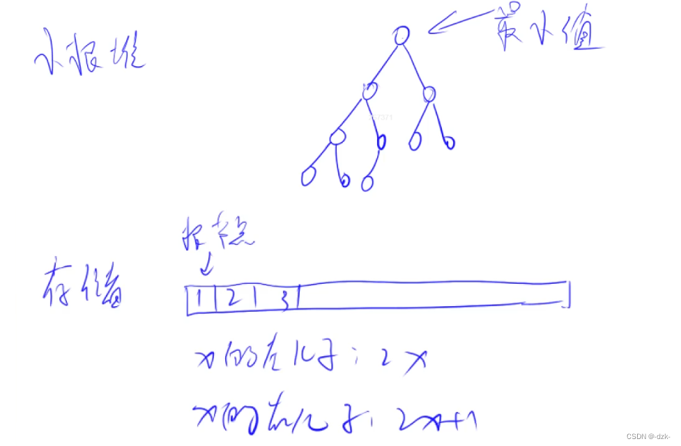 [外链图片转存失败,源站可能有防盗链机制,建议将图片保存下来直接上传(img-hr6voT8t-1687962983157)(https://note.youdao.com/yws/res/4311/WEBRESOURCE5511eefe5a571aaf55d635918bb8eb77)]