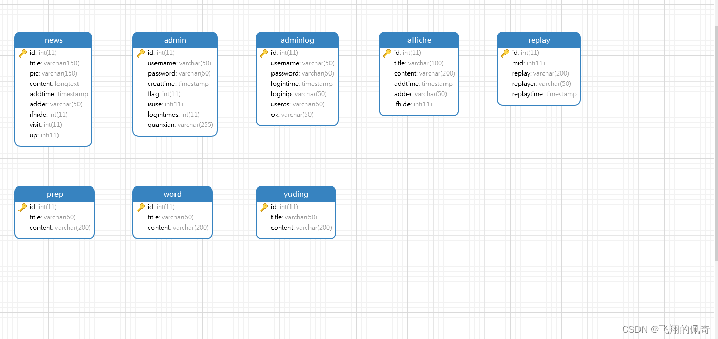 基于Servlet房屋租赁管理信息系统(含前后台)(Java+Servlet+jsp+mysql)