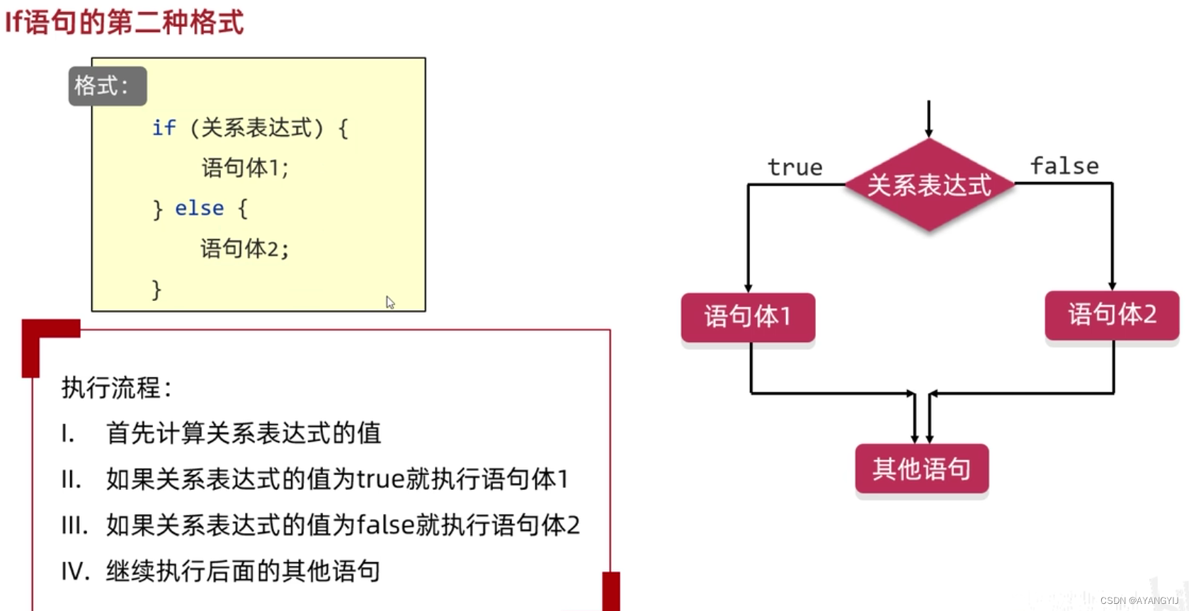 双分支 if 语句