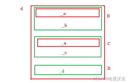 C++语法（15）---- 继承