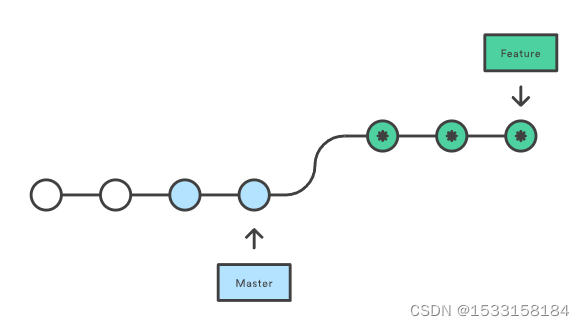 git rebase操作流程