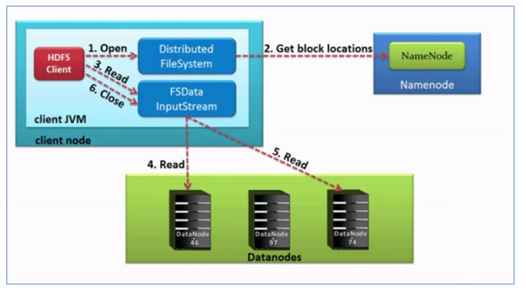 【Hadoop】一、Apache Hadoop、 HDFS