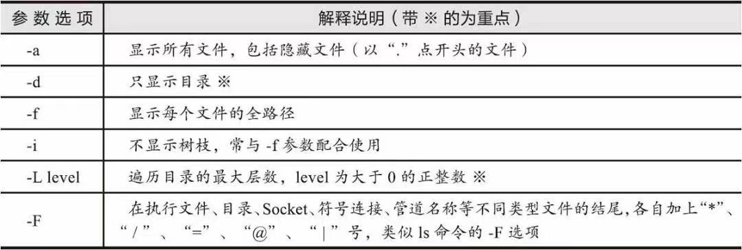 Linux operation directory, file, content, common command - Programmer ...